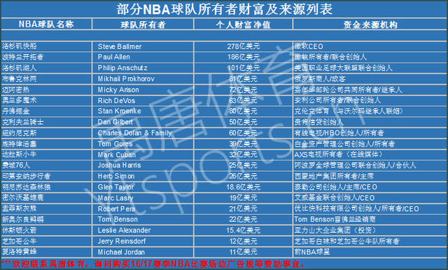 教练的战略