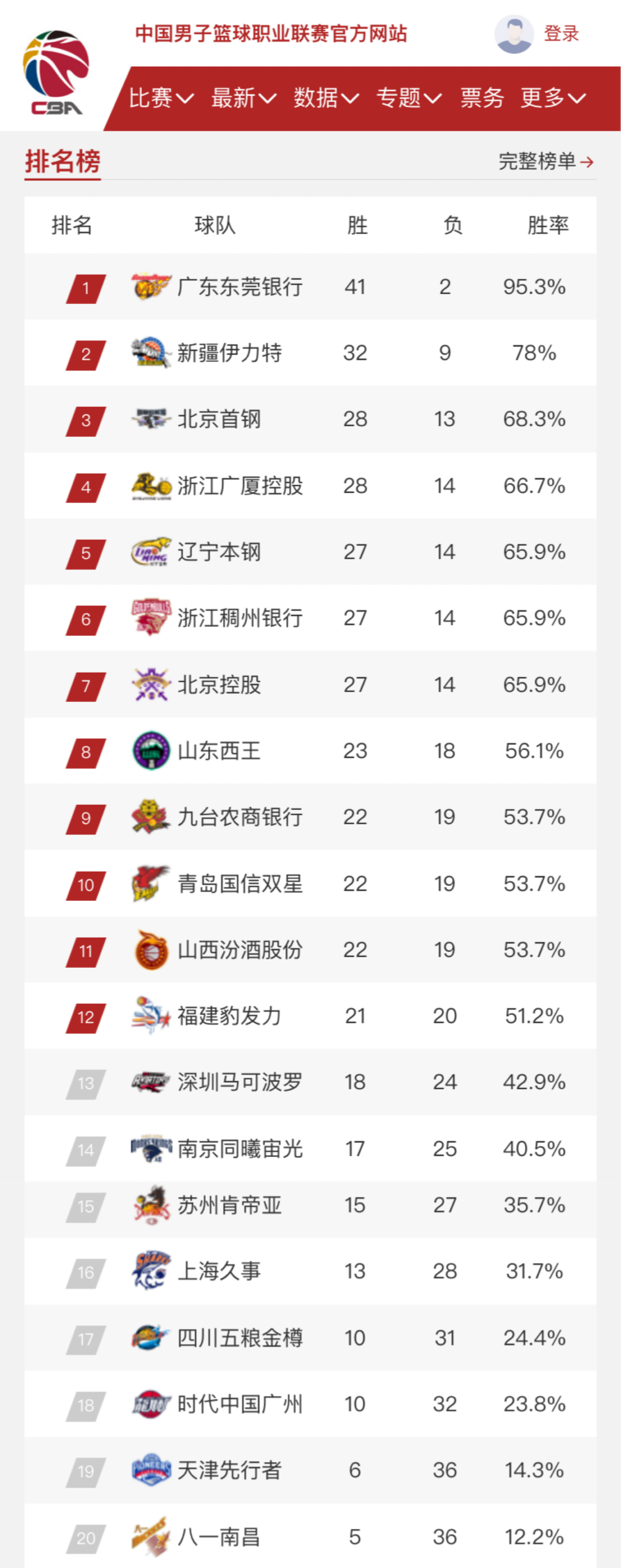 这不仅大大