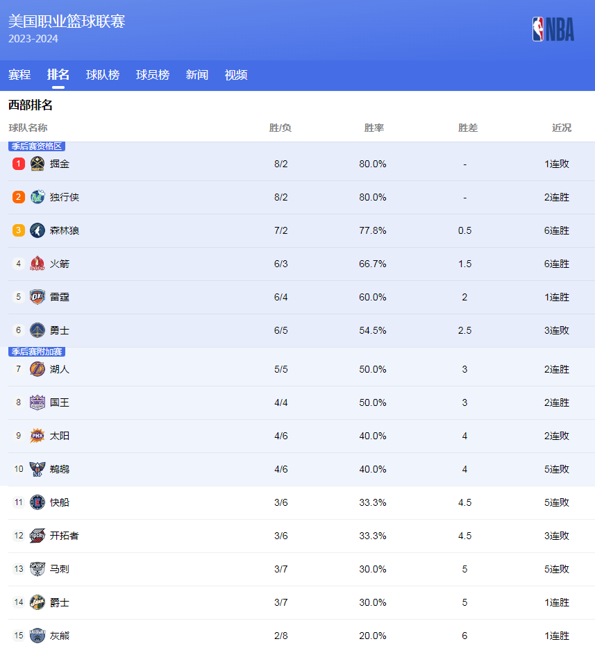 的大背景下