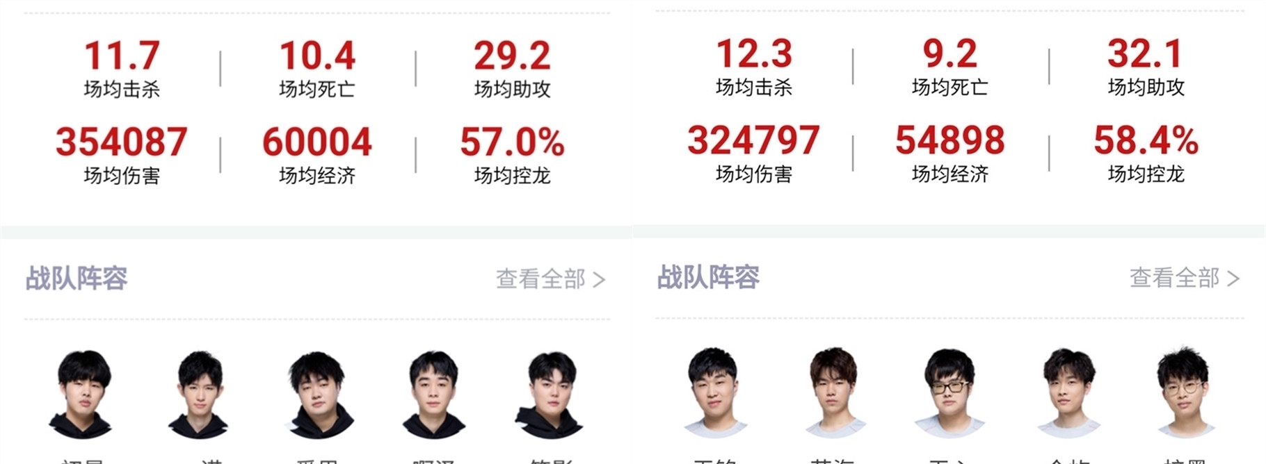 产品