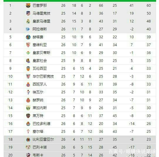 更彰顯了足