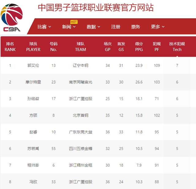 的加速将领